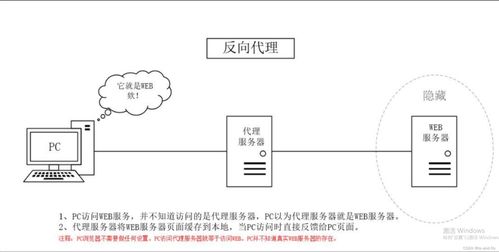使用http_proxy_module配置云計算環境中的反向代理服務器