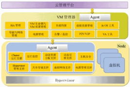 云計算關鍵技術及標準化 推動裝備技術服務升級