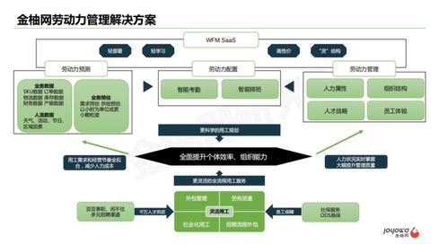 金柚網推出新一代勞動力管理SaaS產品 解鎖排班與審批配置的靈活效能