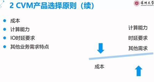 云計算基礎與應用 第三章 云服務器與裝備技術服務