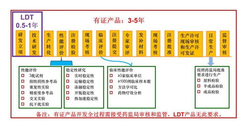 腫瘤基因檢測的爆發(fā)點(diǎn)與數(shù)字文化創(chuàng)意內(nèi)容應(yīng)用服務(wù)的未來